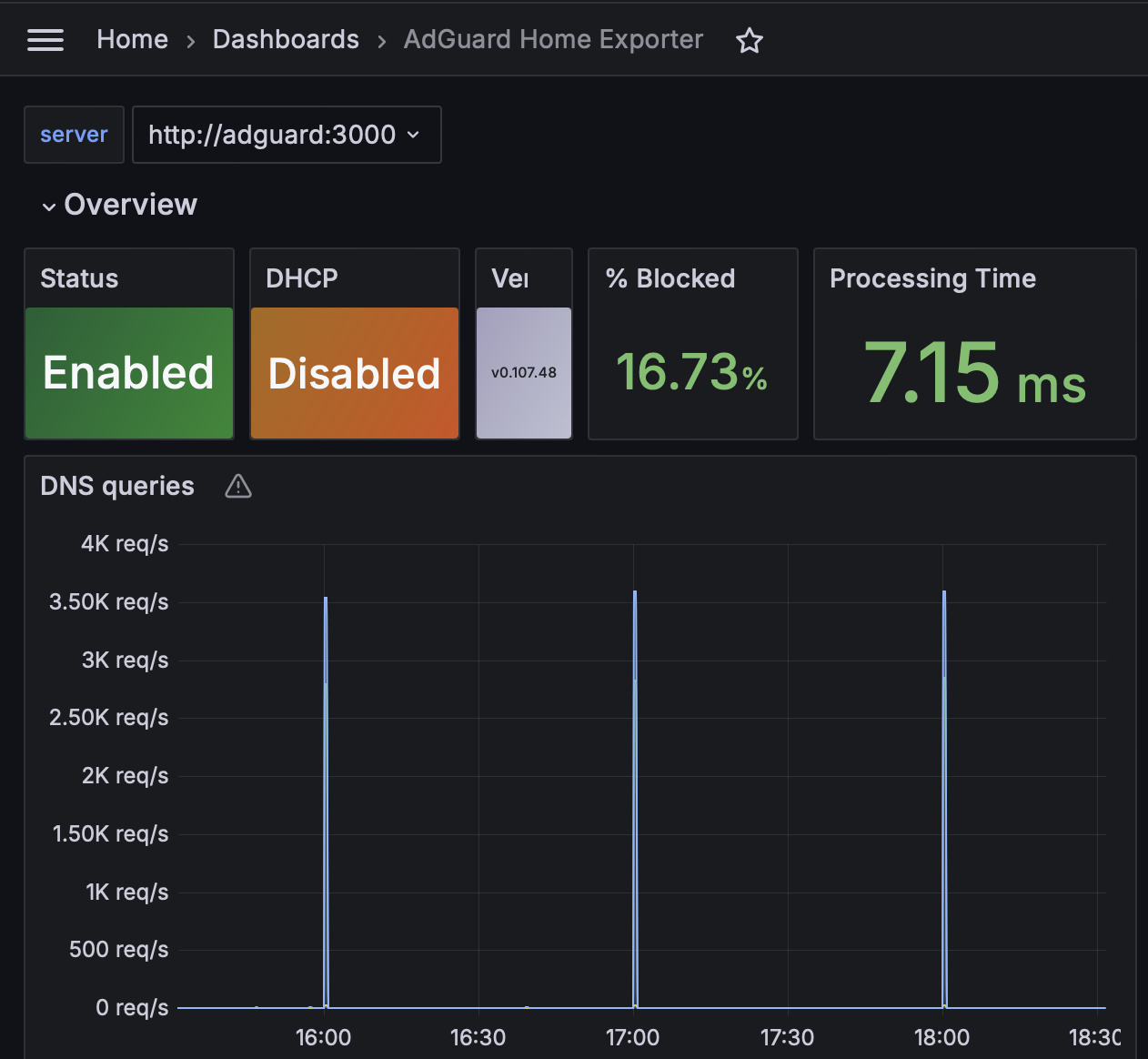 adguard_dashboard