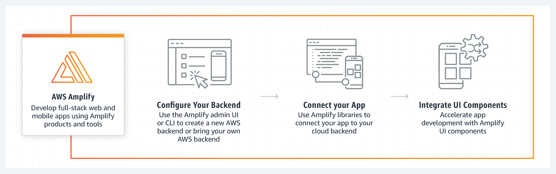 aws_amplify