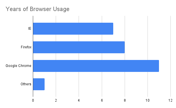 browser_usage