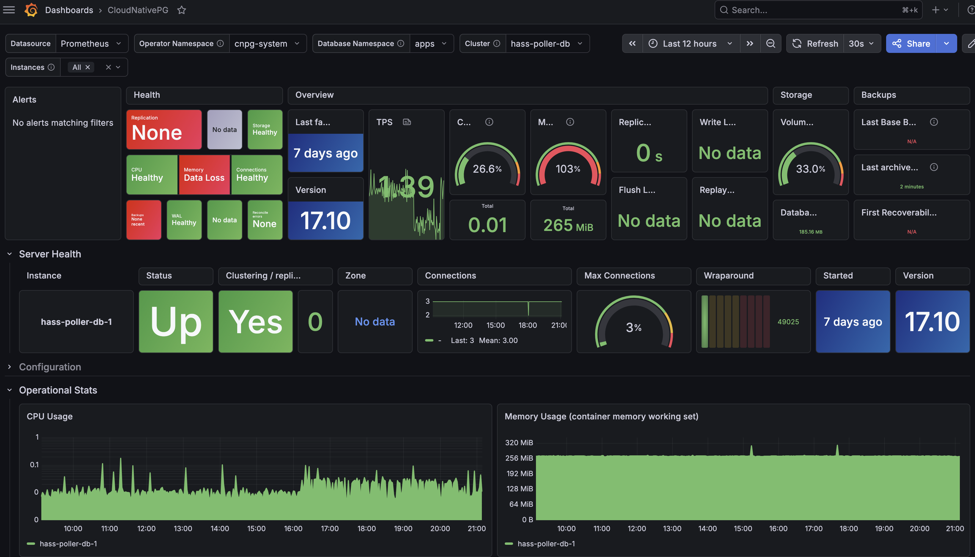 cnpg_grafana_dashboard