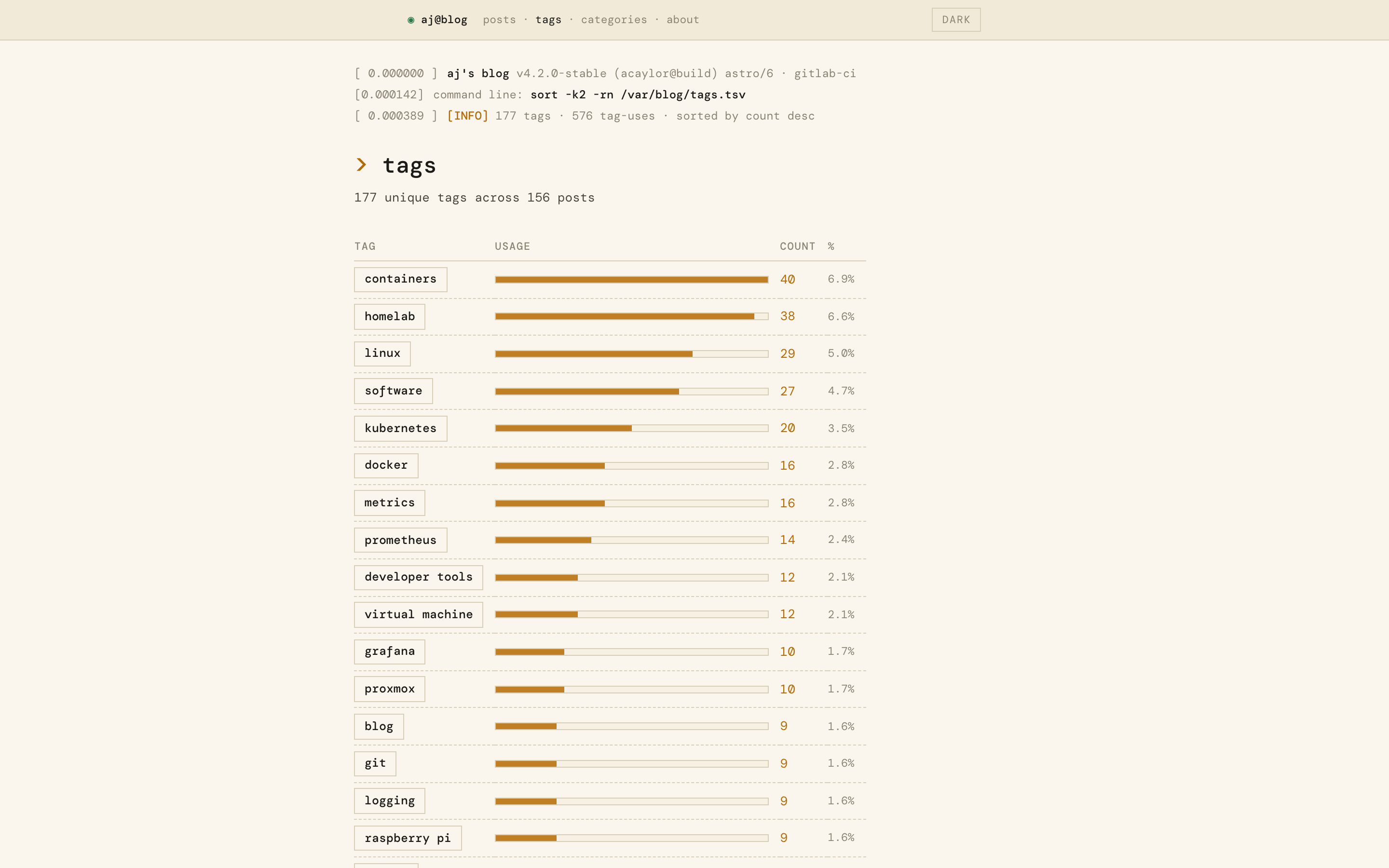 Tags index in light mode