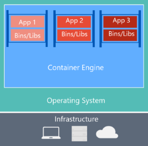docker_containers_hardware_software