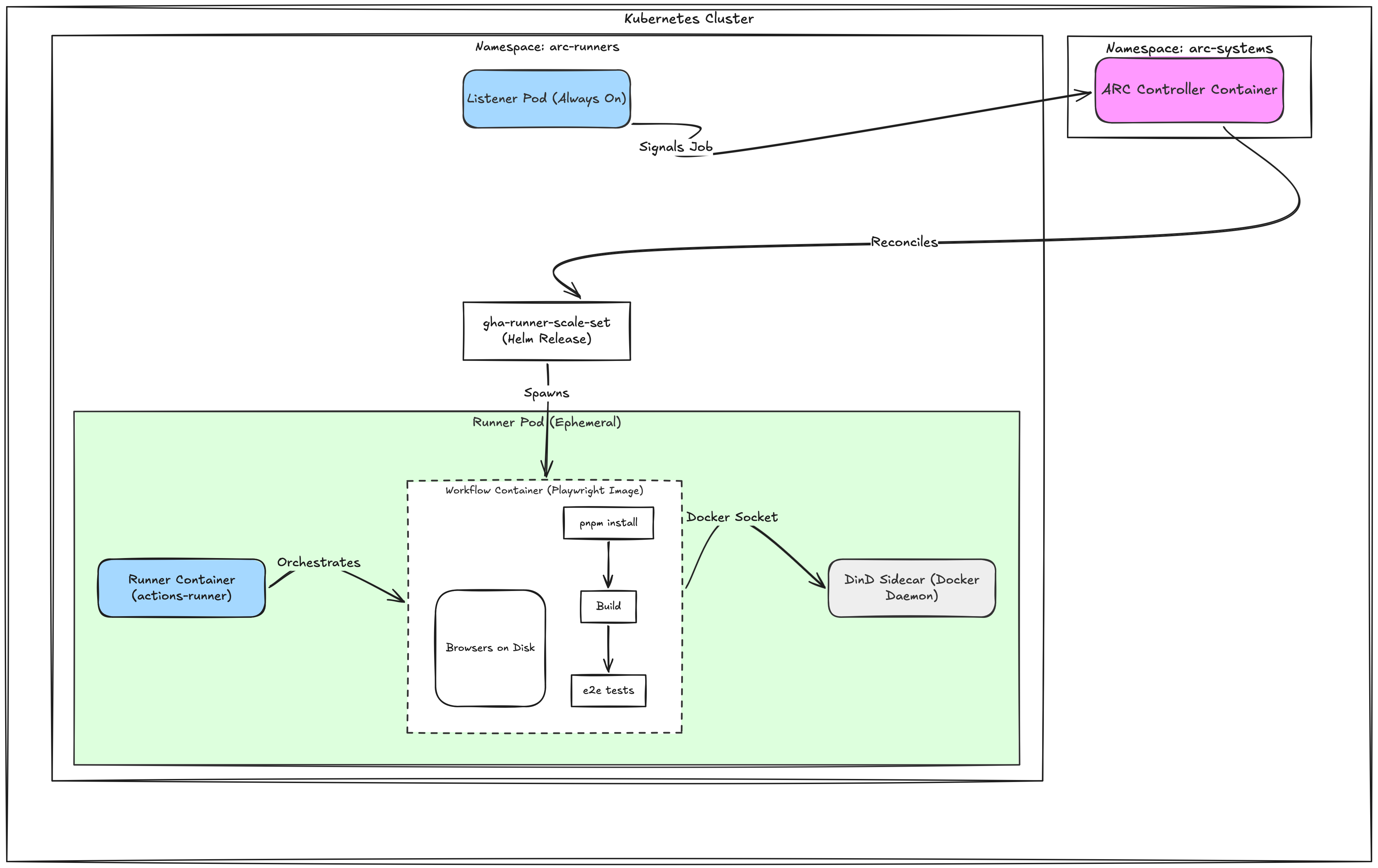 github_arc_diagram