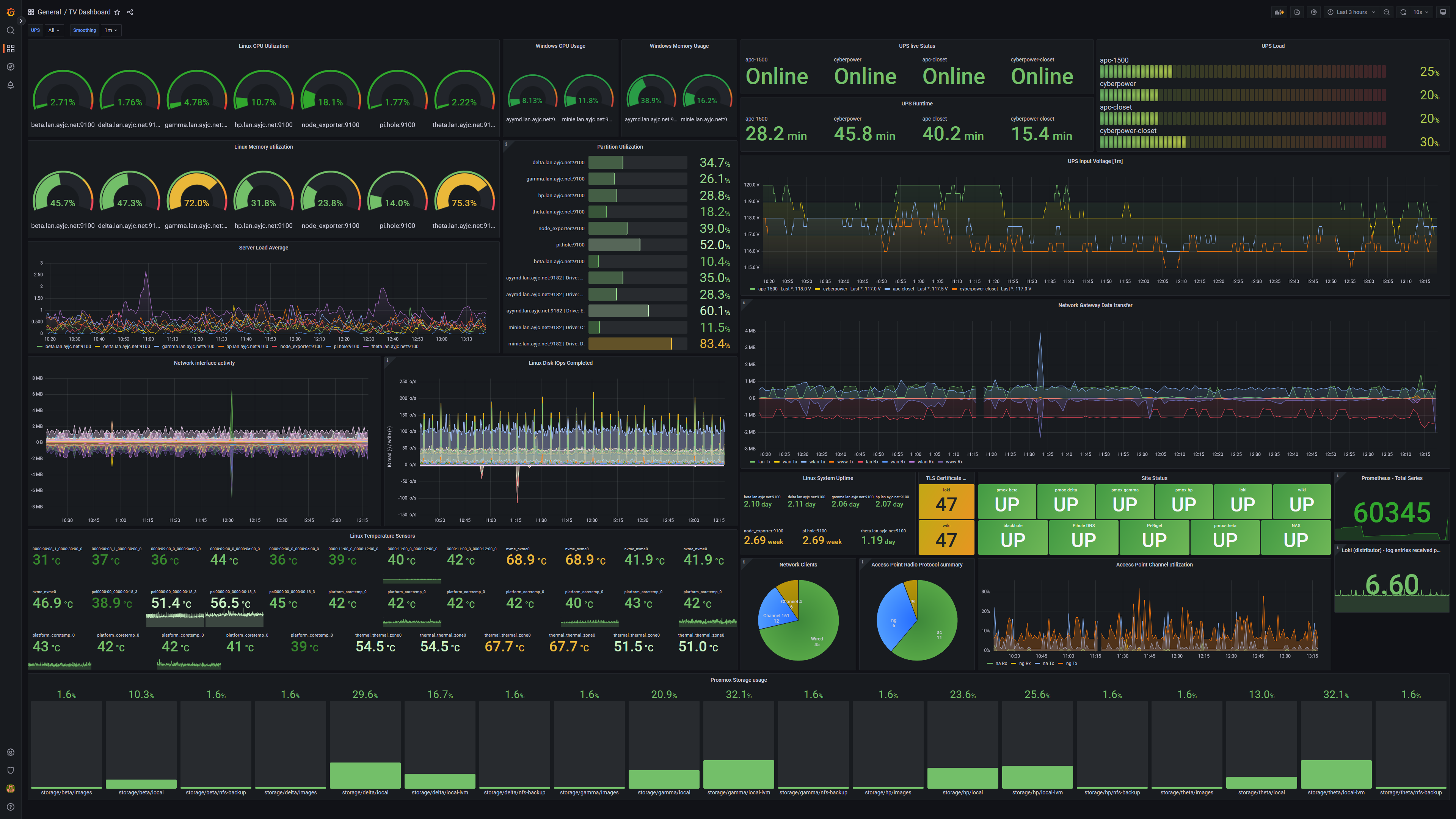 grafana_2022