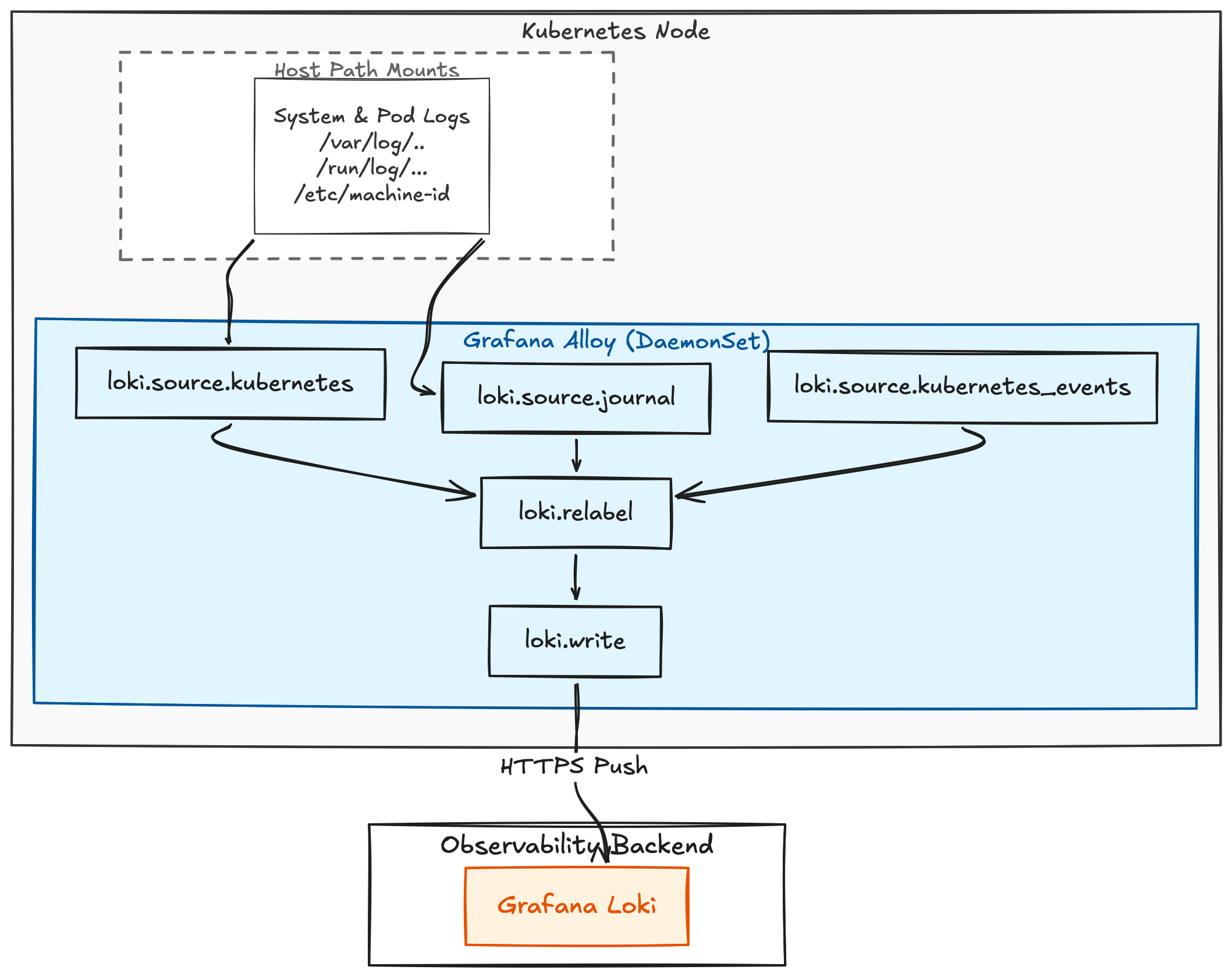 grafana_alloy_k8s_diagram