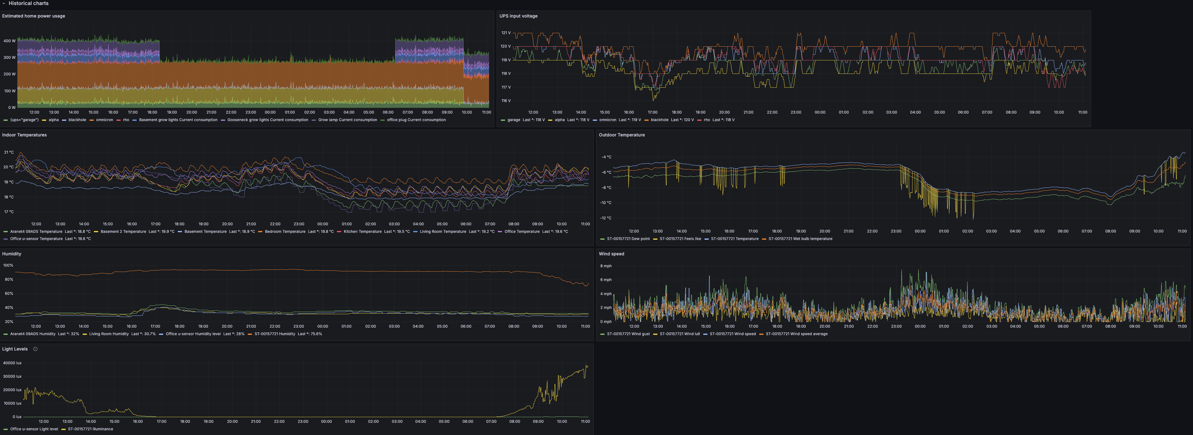 grafana_home_2024