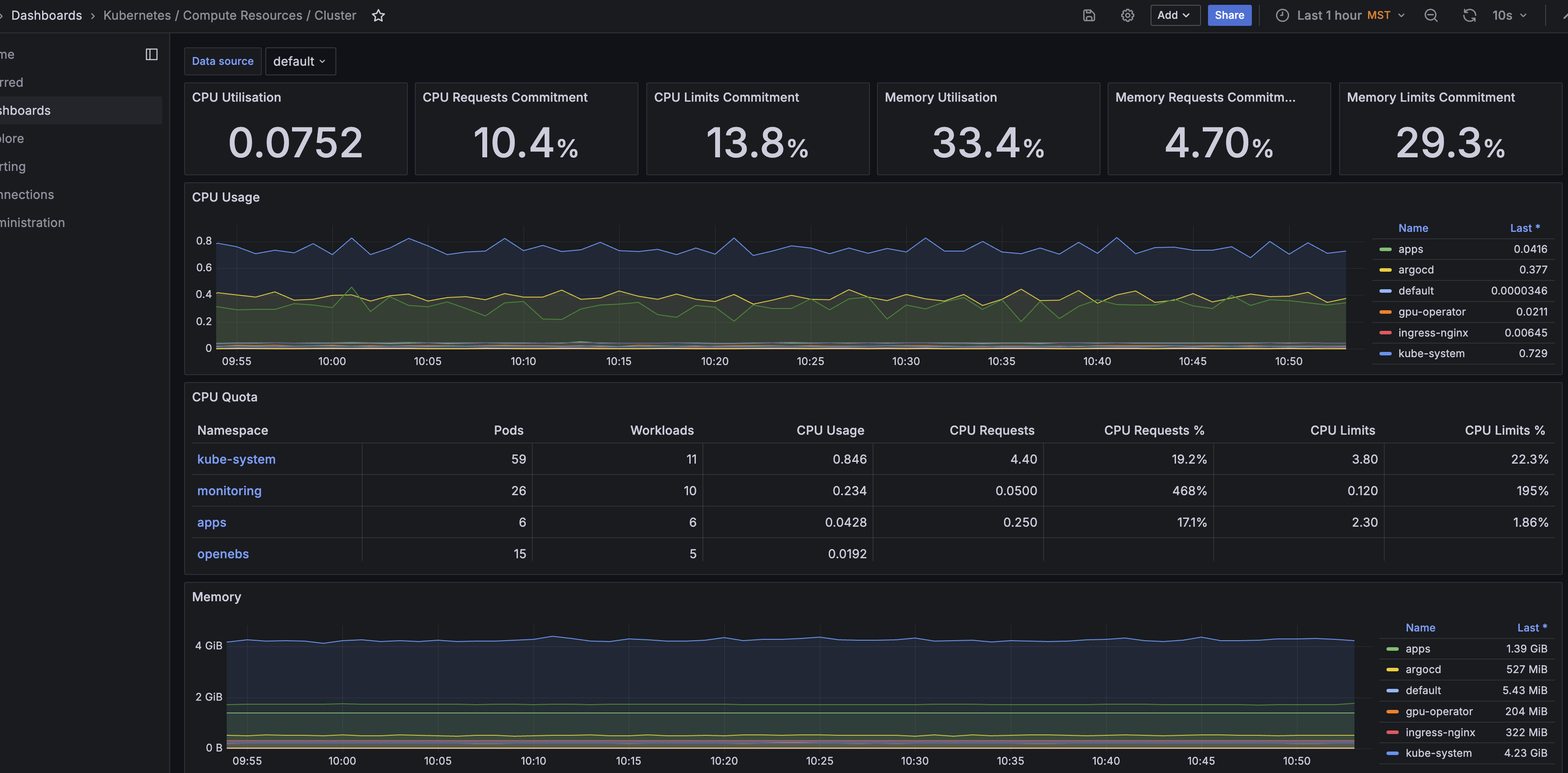 grafana_k8s_dash