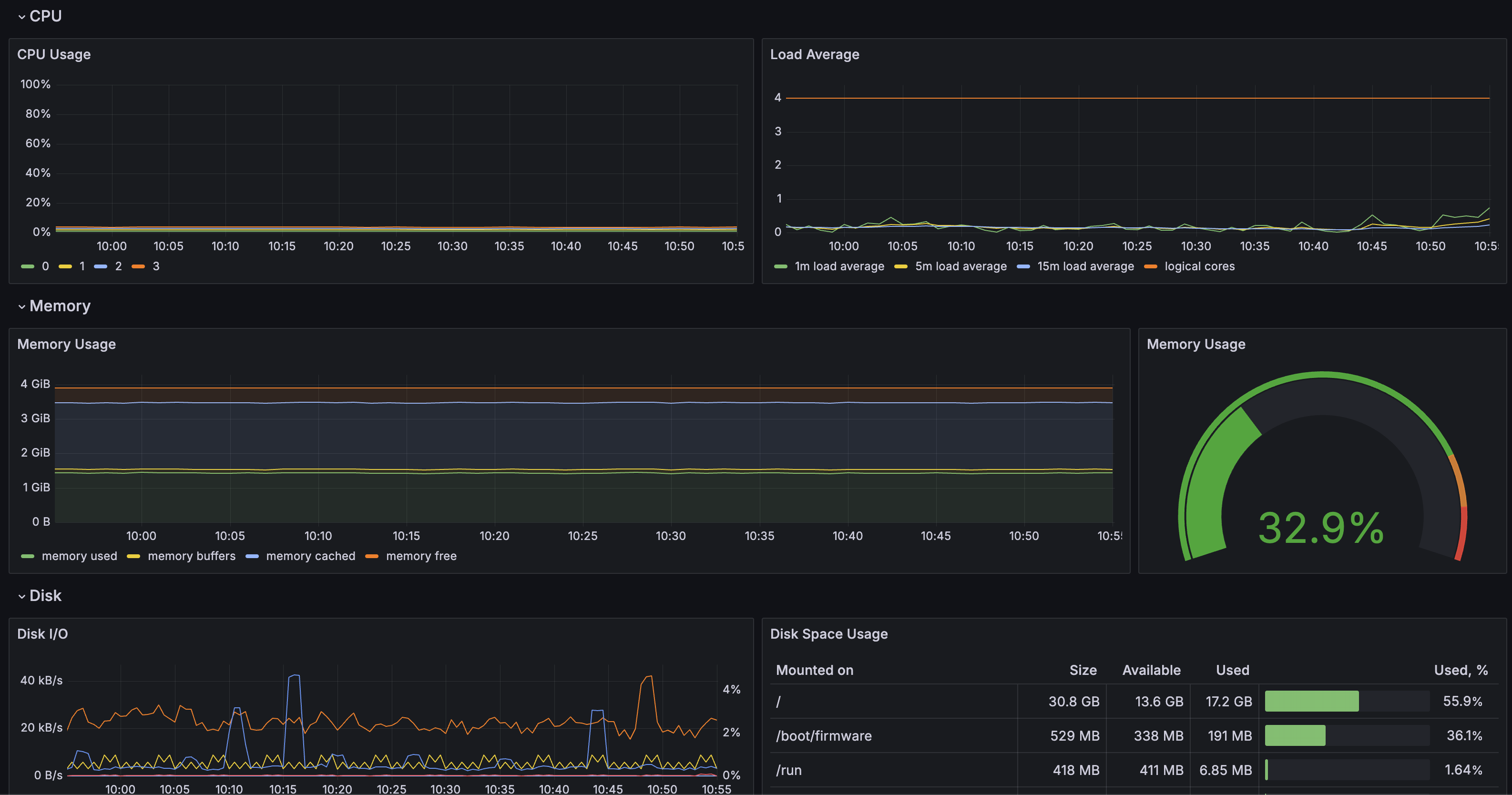 grafana_k8s_node