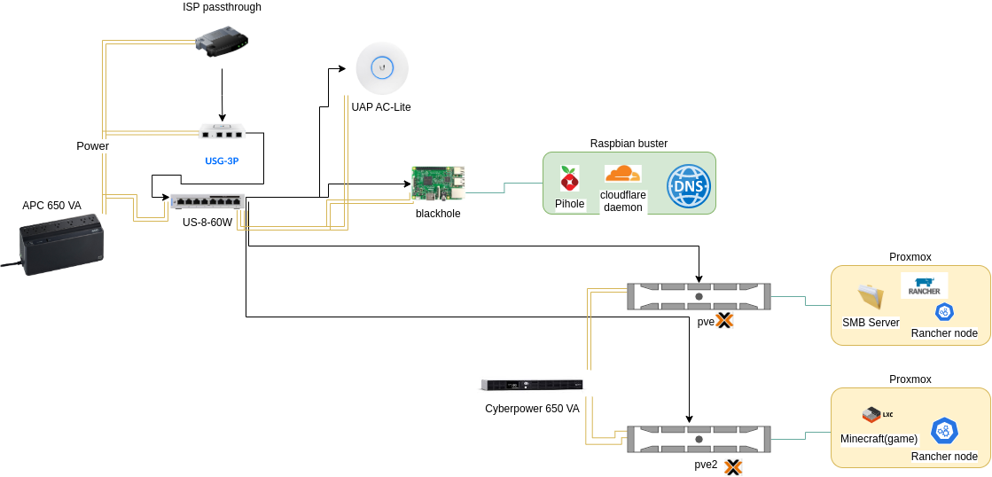 homelab_2018