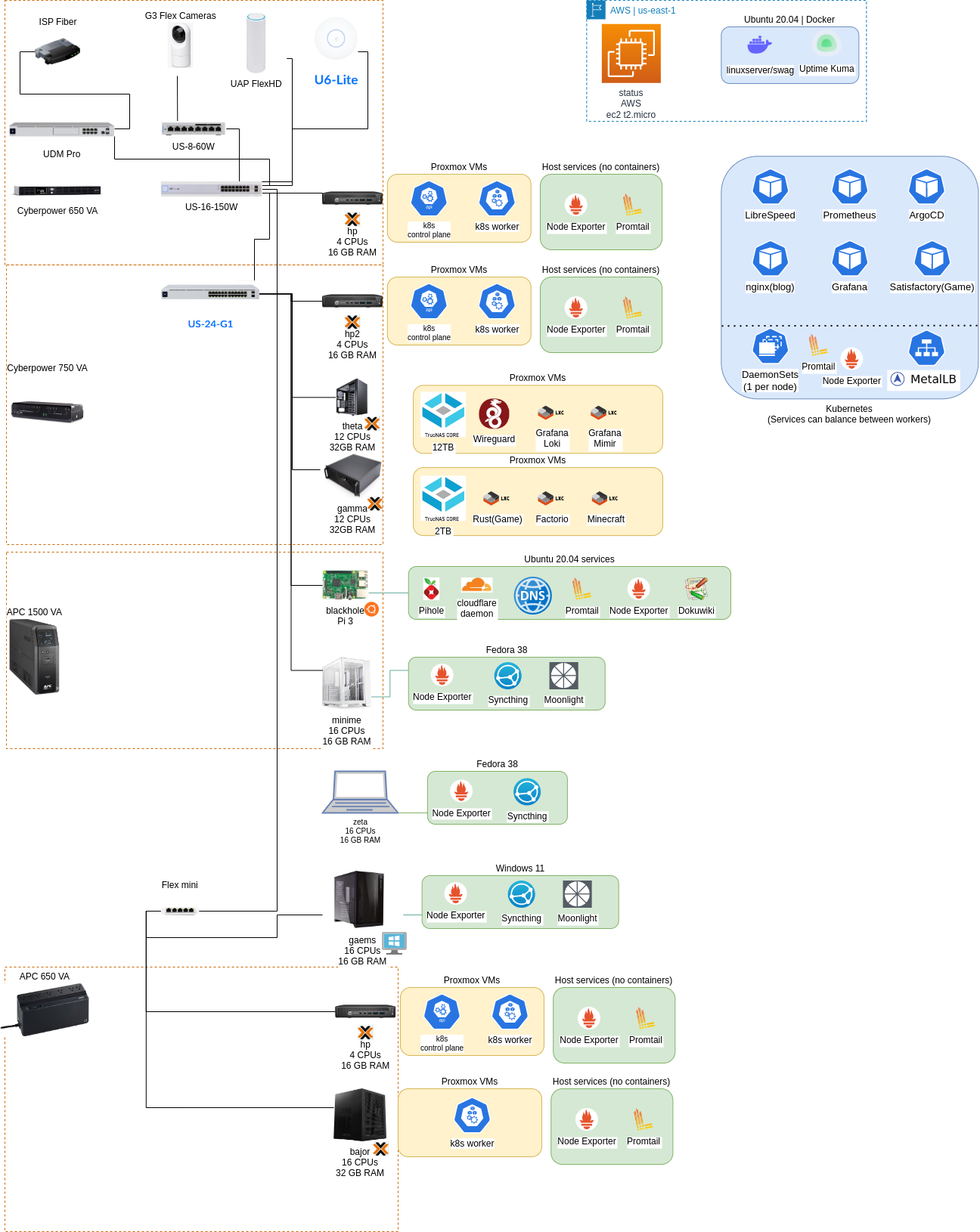 homelab_2023