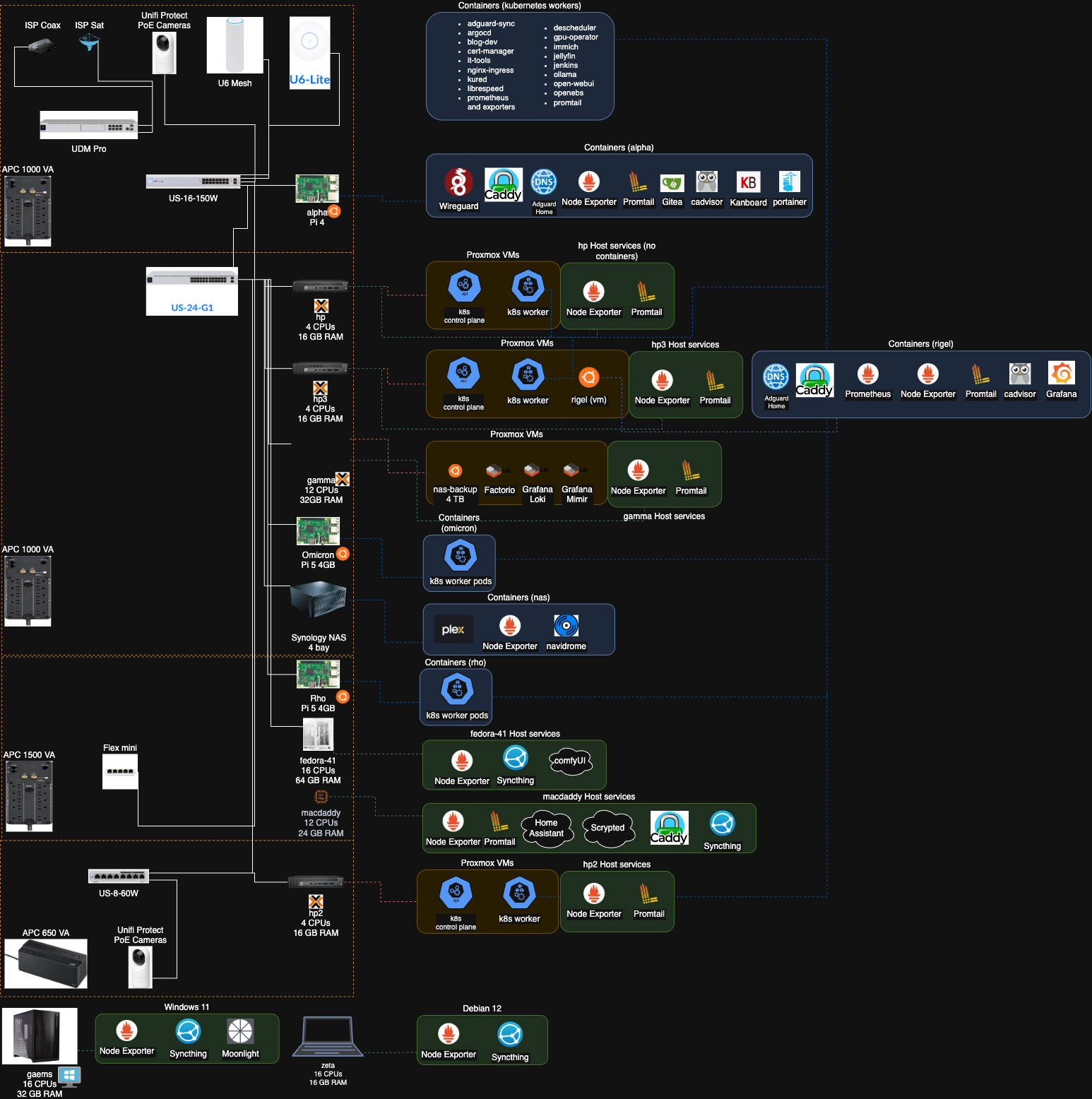 homelab_2025_diagram