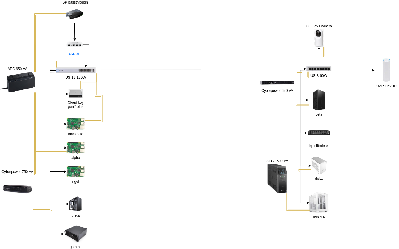 homelab_infra_2022