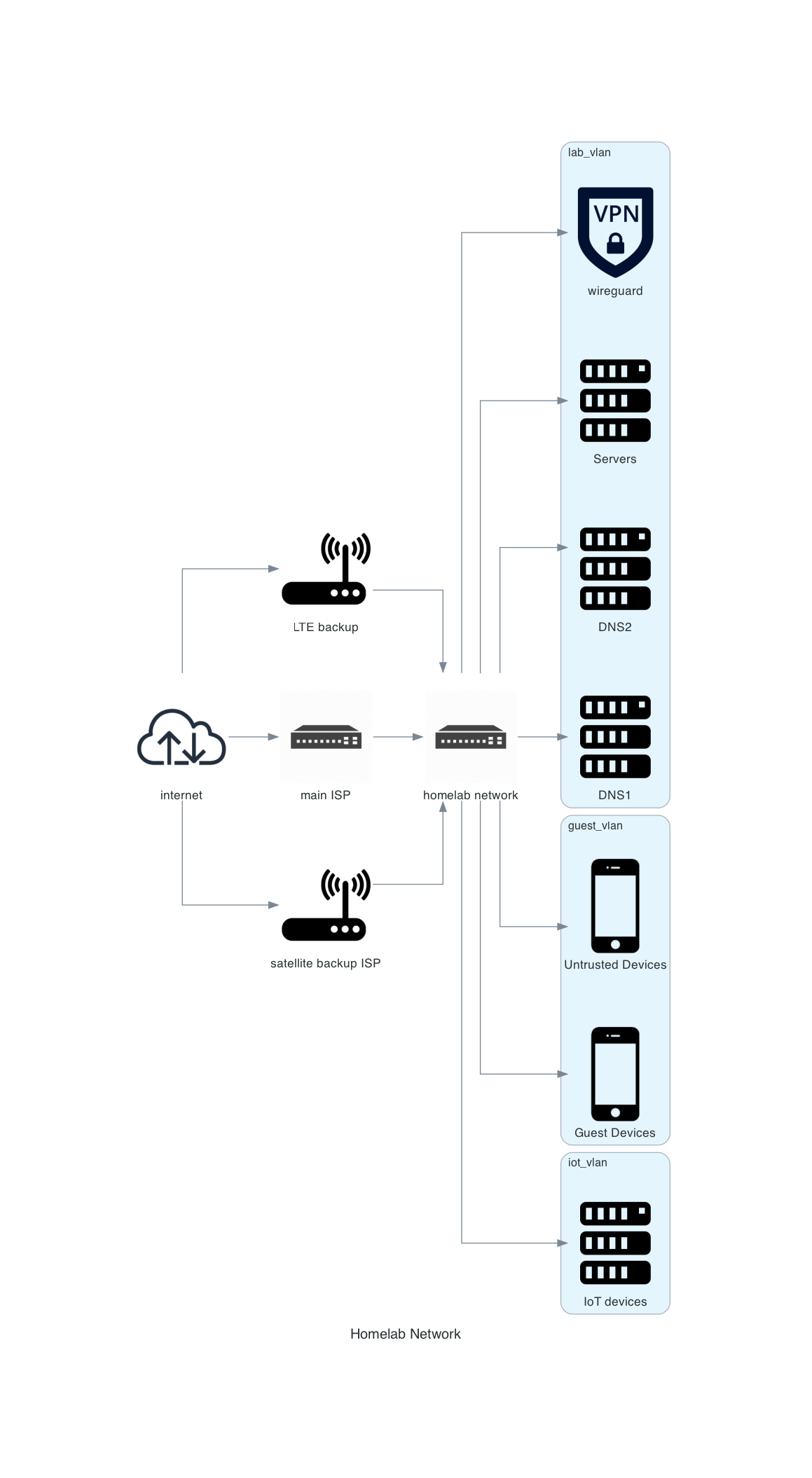 homelab_network_2024