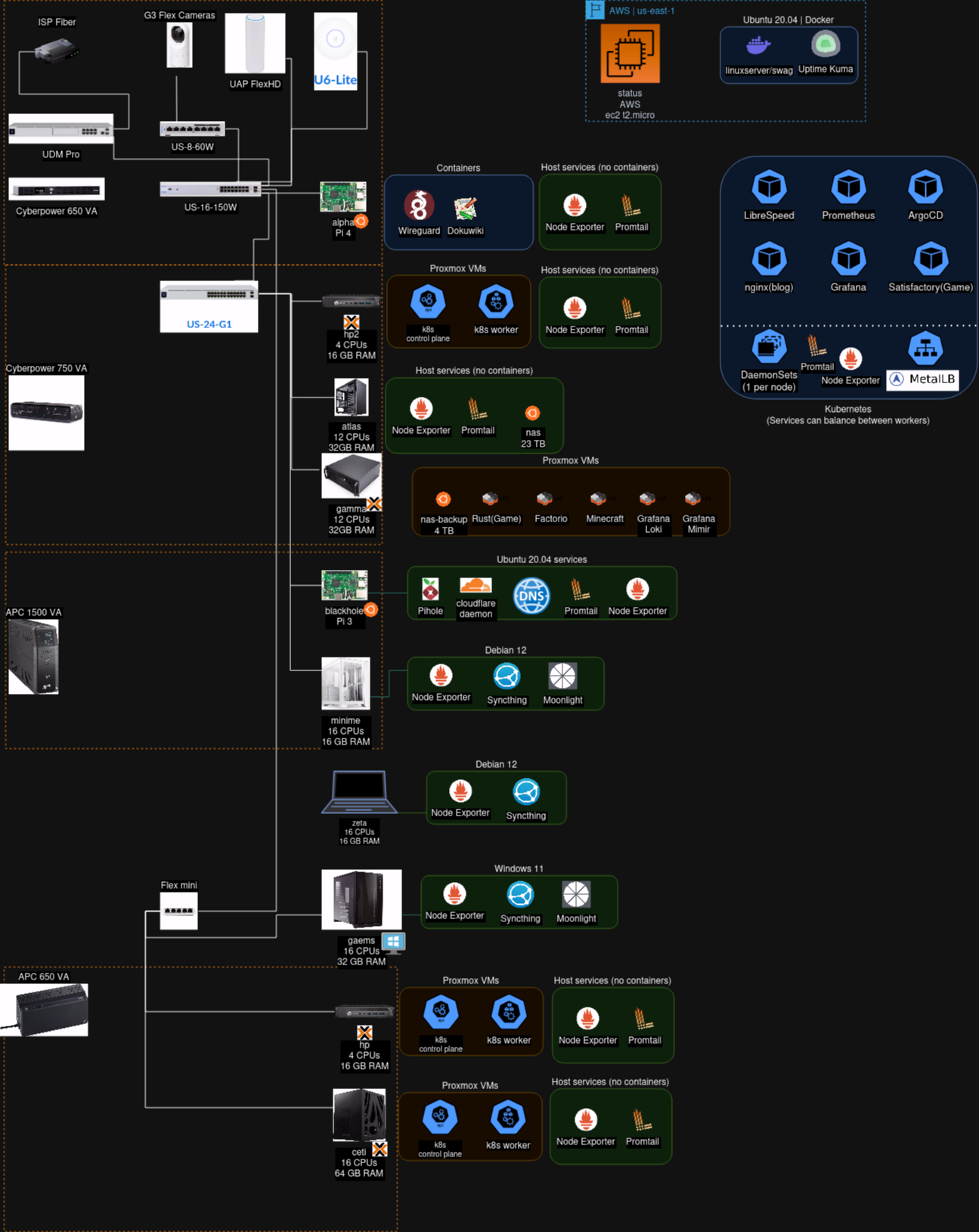 homelab_sep2023