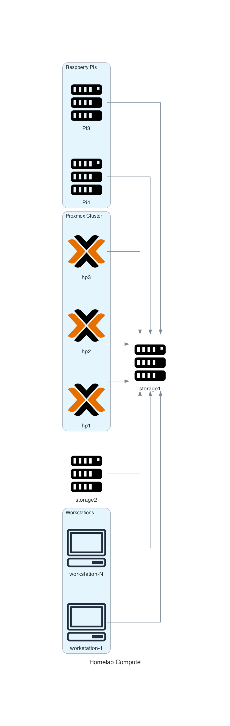 homelab_servers_2024