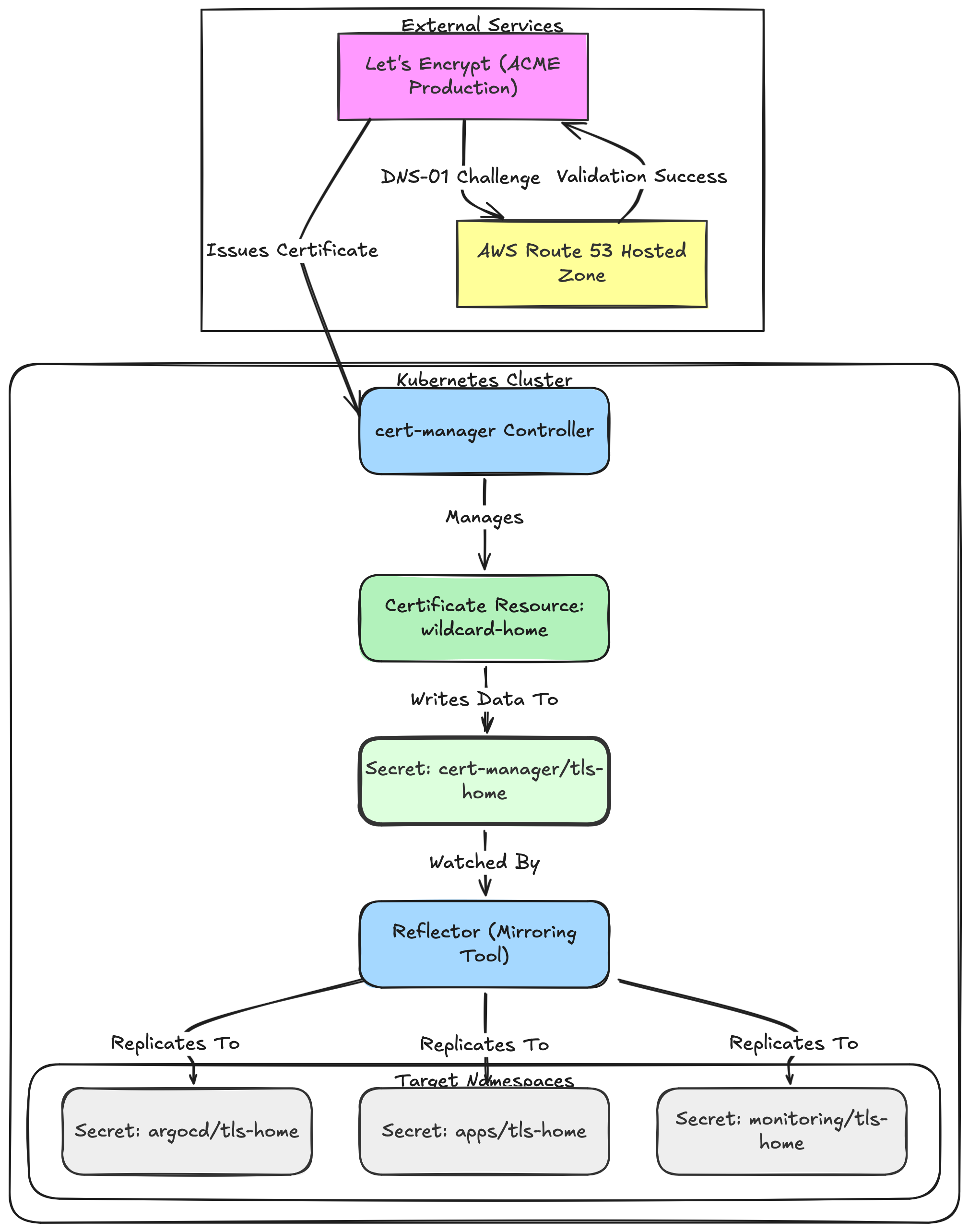 k8s_automated_certs