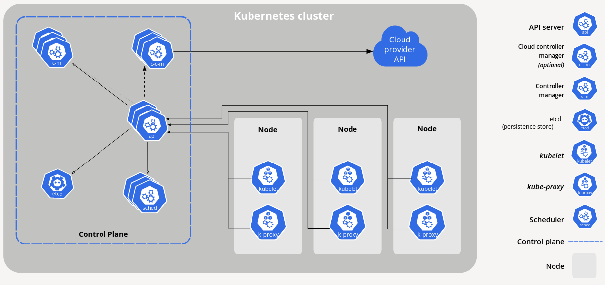 k8s_components