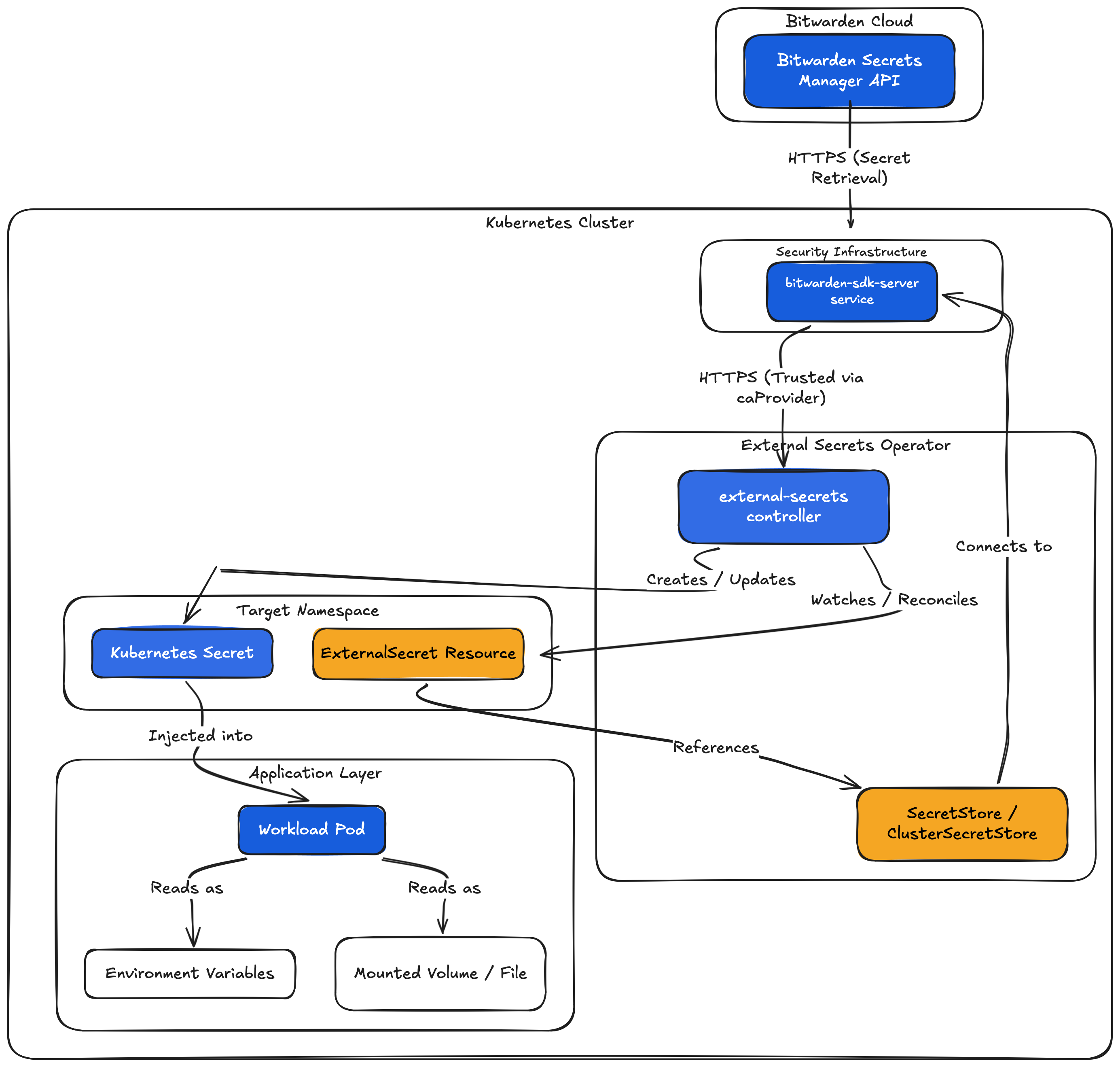 k8s_external_secrets