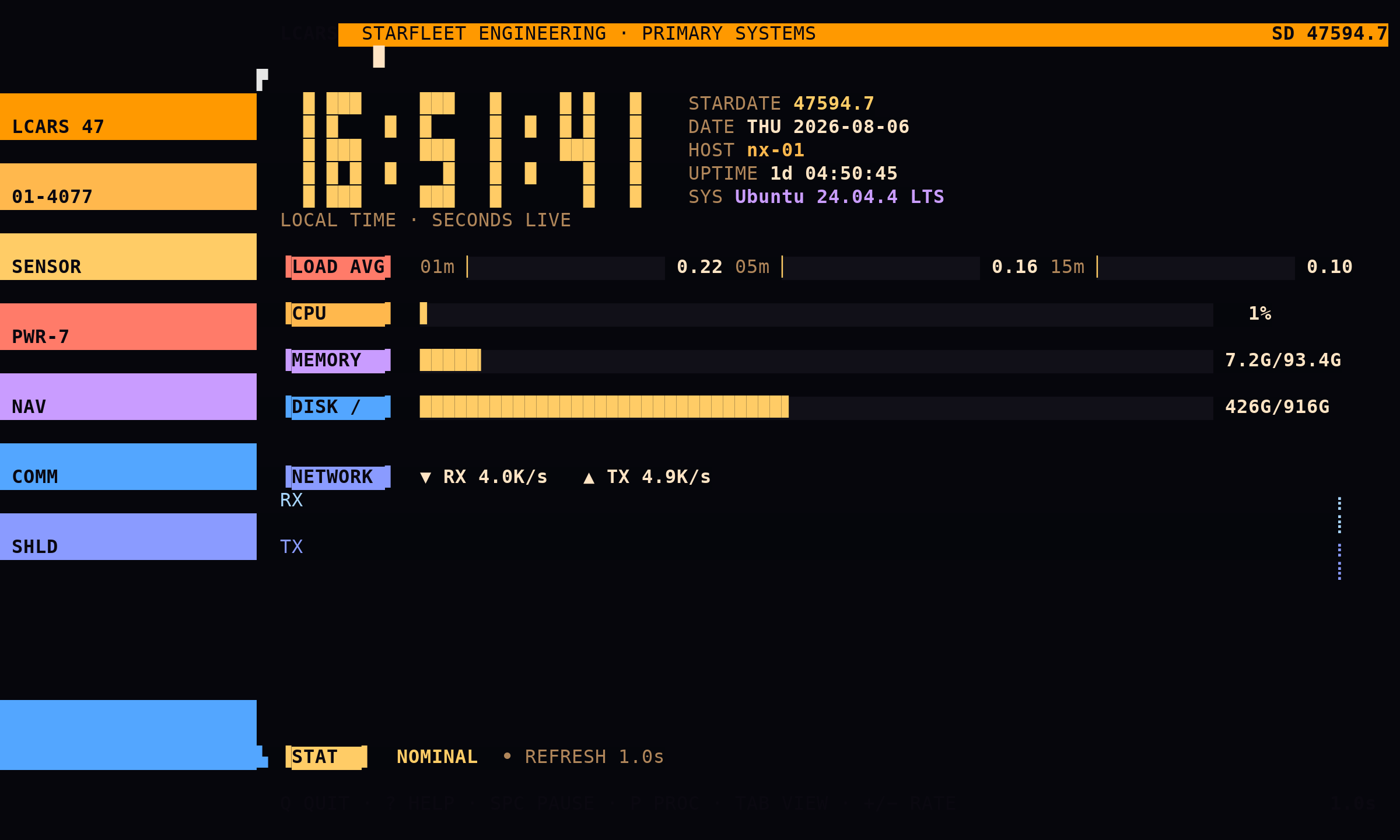 Fable 5’s LCARS monitor: a left column of labeled pill blocks beside a clock and horizontal metric bars.