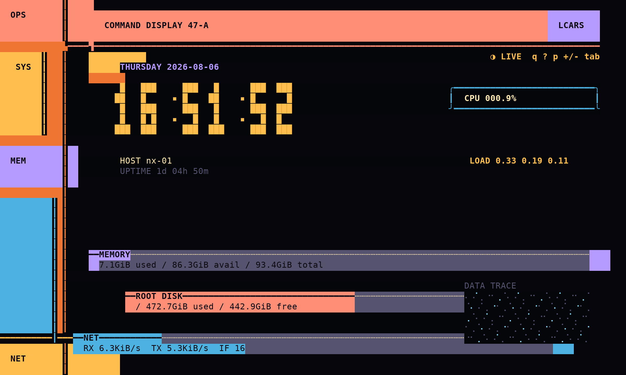 GPT-5.5’s LCARS monitor: a deep compound frame with a command display header bar and stacked telemetry rails.