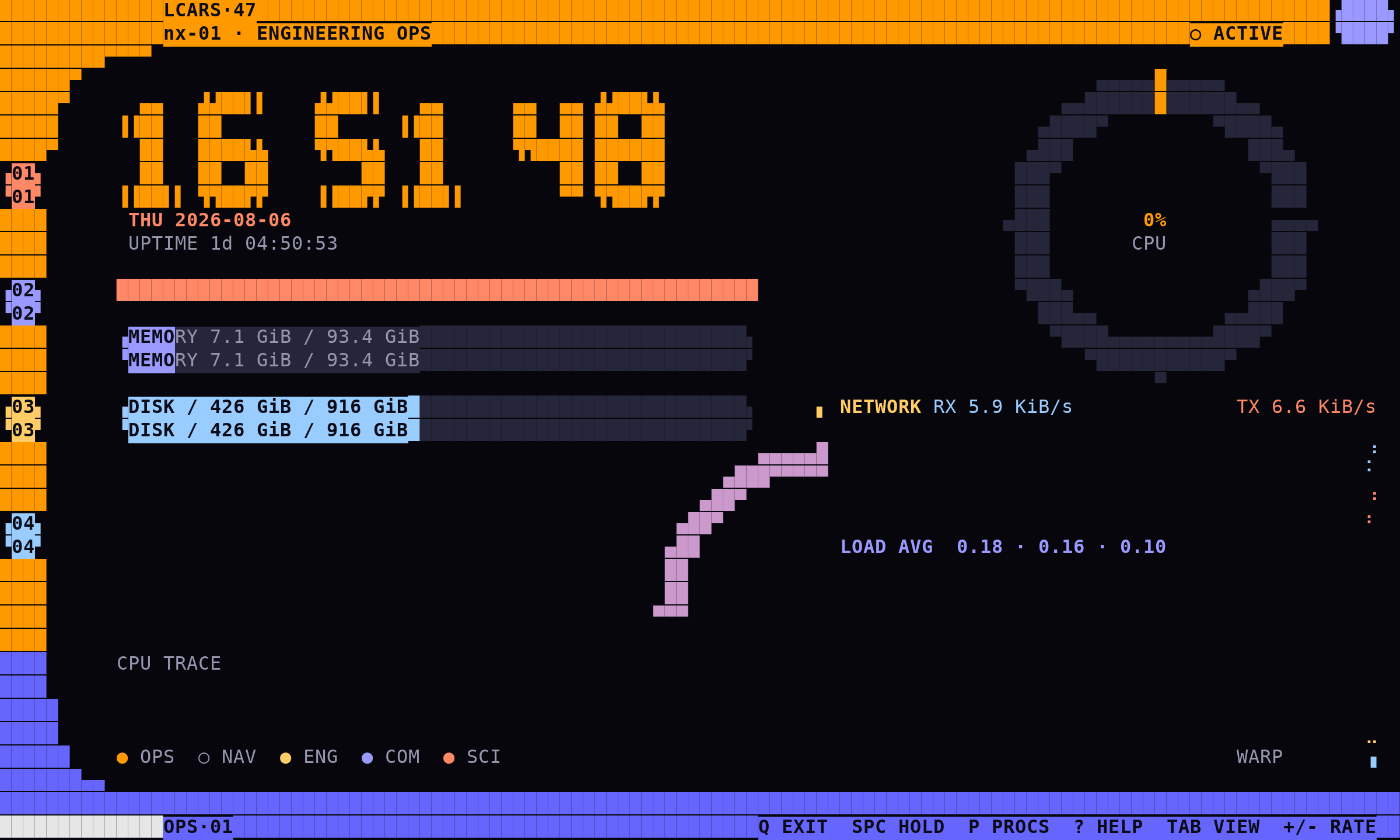 Kimi K3’s LCARS monitor: a bold left rail staircase, large clock, and a circular CPU dial on the right.