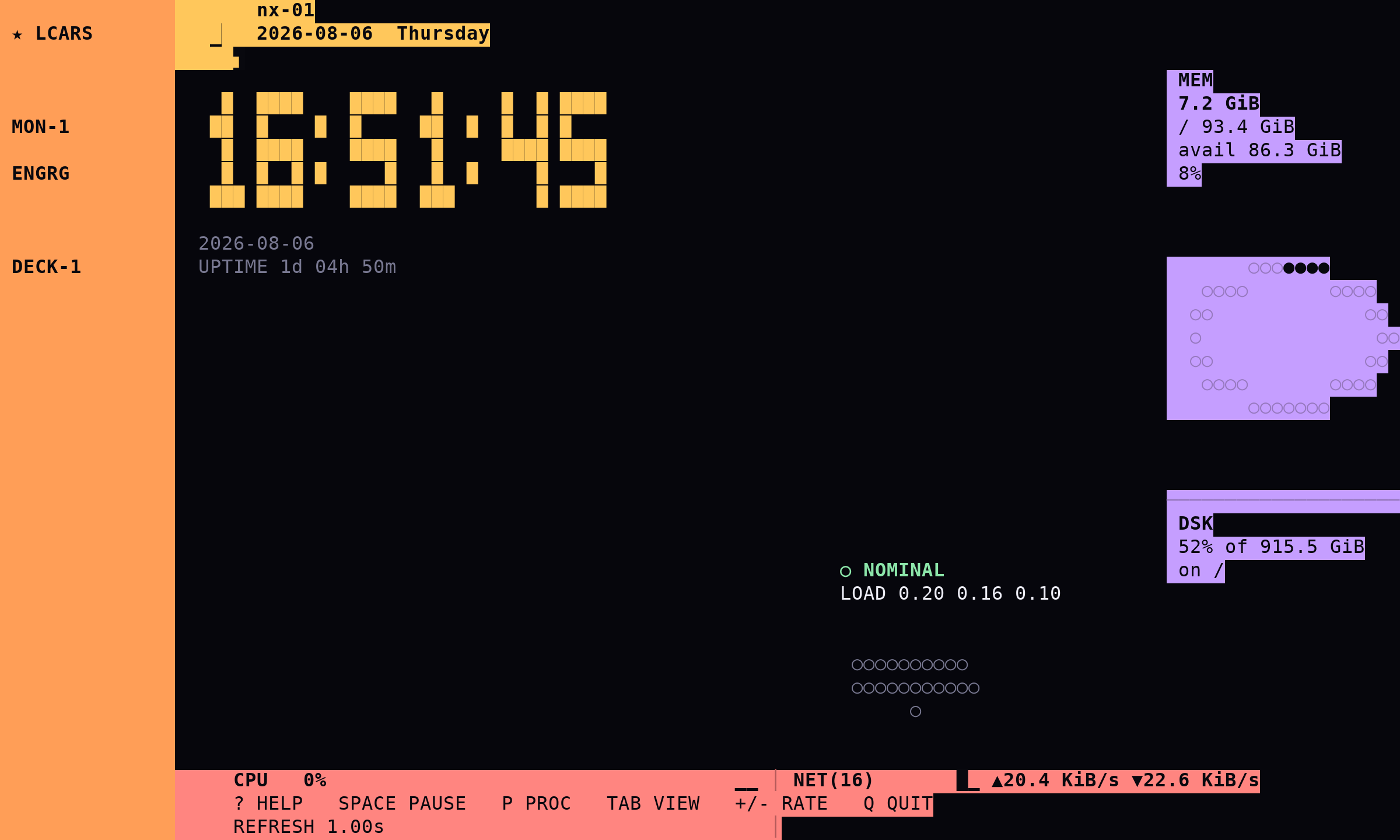 Sonnet 5’s LCARS monitor: a wide left slab, a large clock, and detached metric blocks on the right edge.
