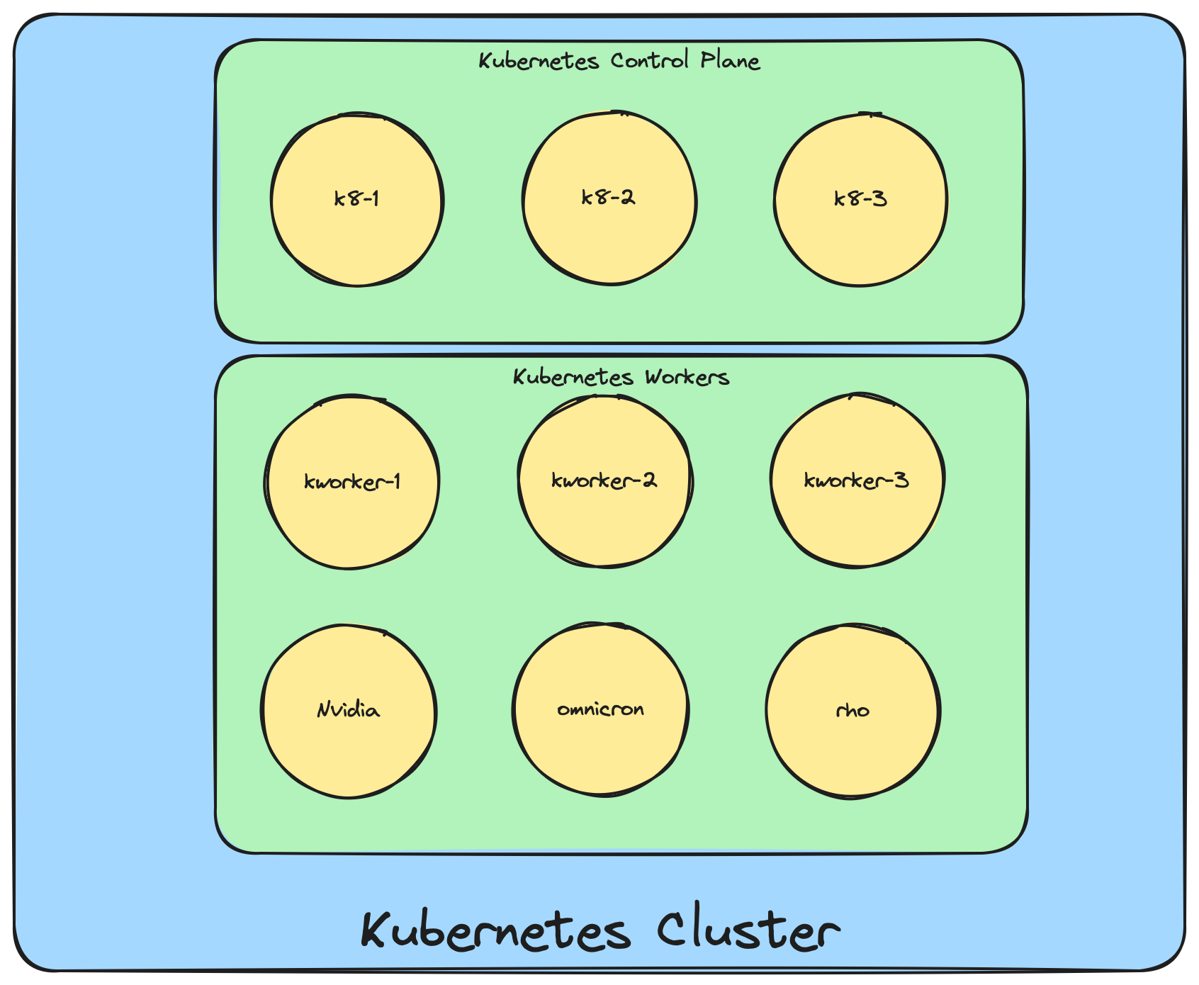 Kubernetes_Cluster