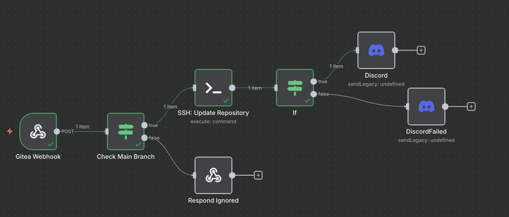 n8n_docker_workflow