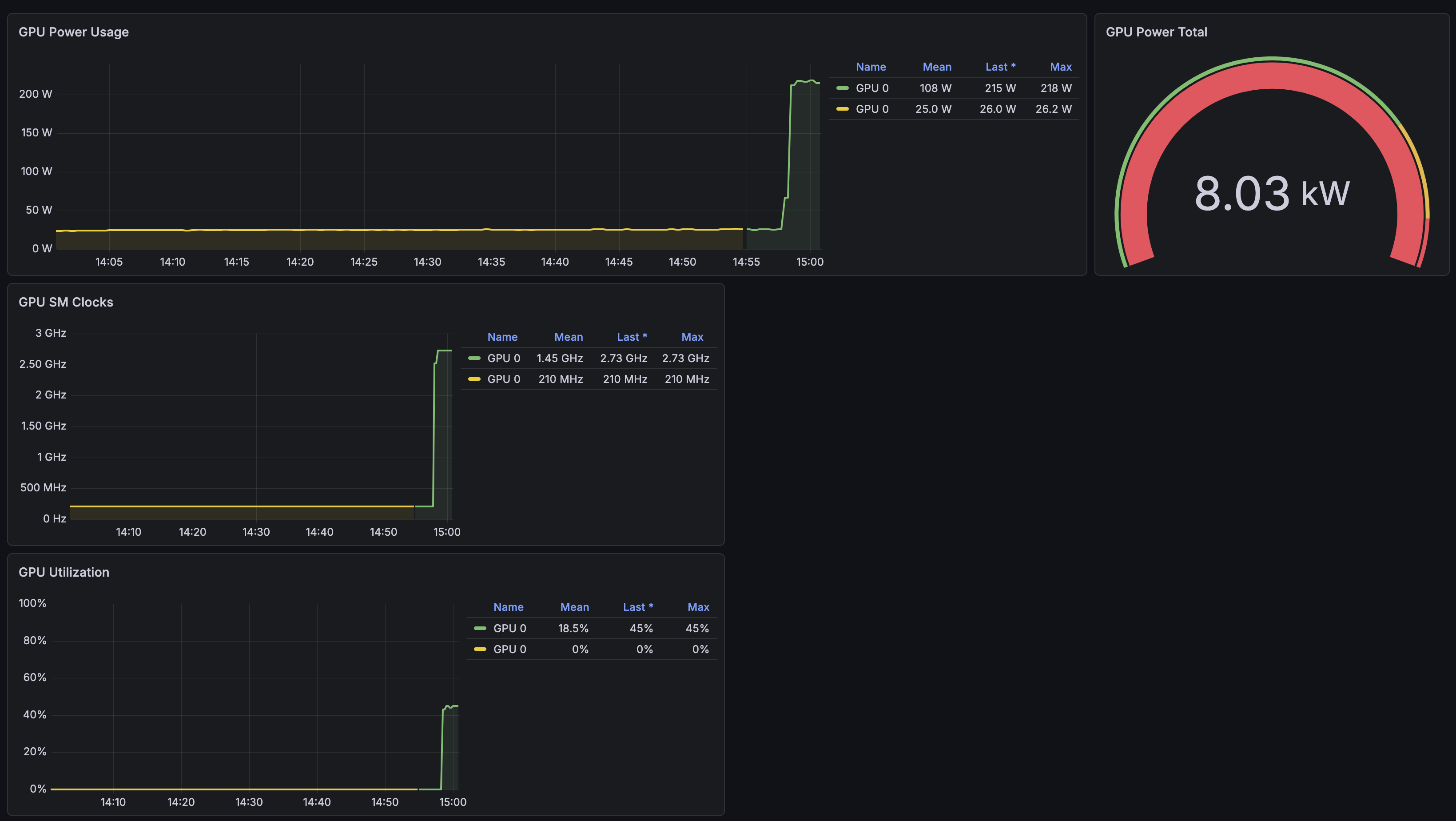 nvidia_dcgm_dashboard