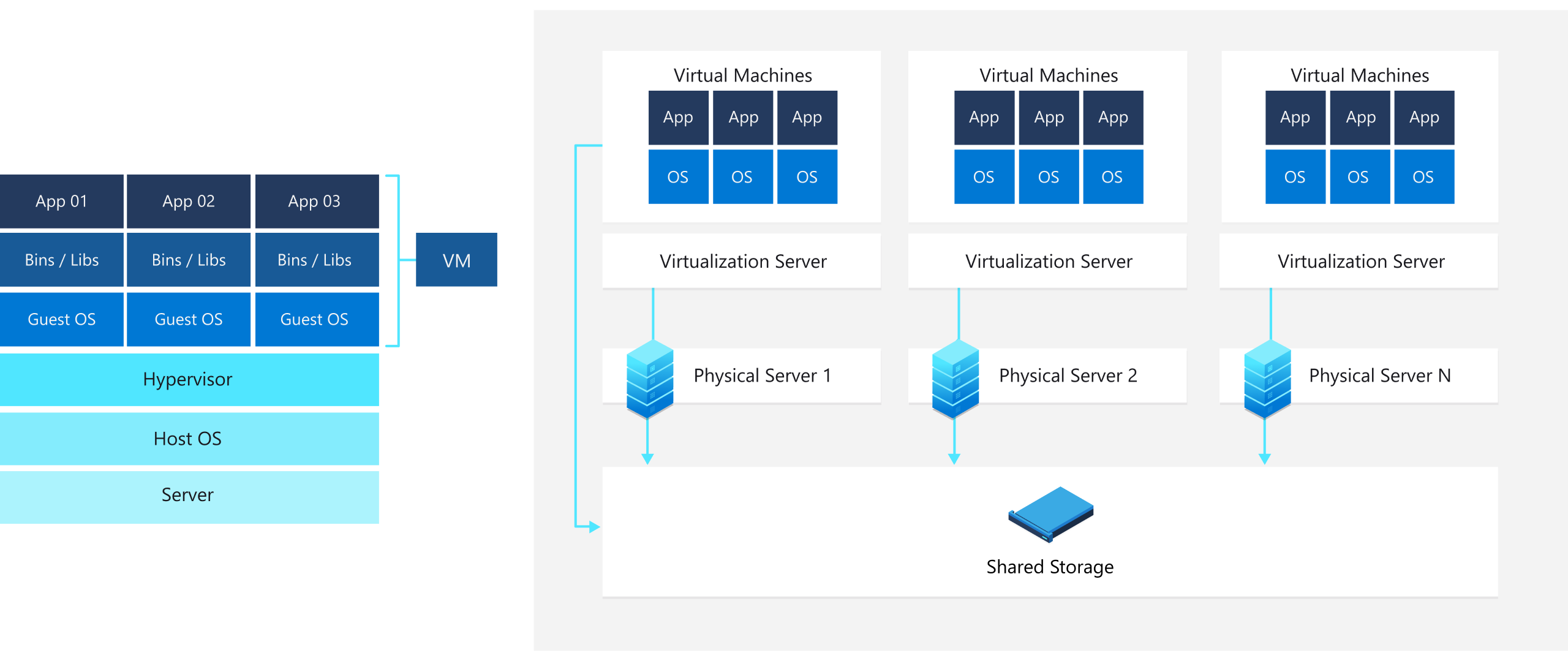 getting-started-with-virtual-machines-aj-s-blog