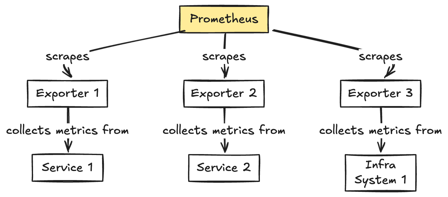 prometheus_stack