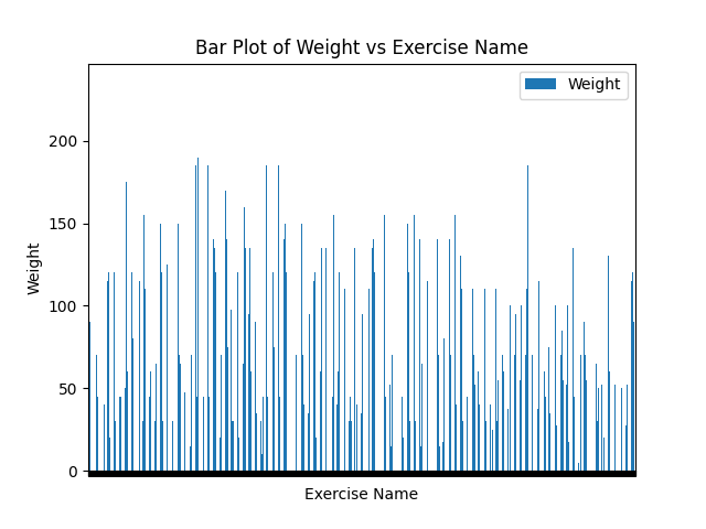 strong_bar_chart