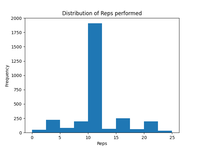 strong_histogram