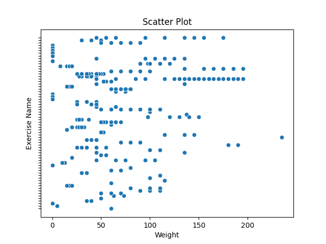 strong_scatterplot