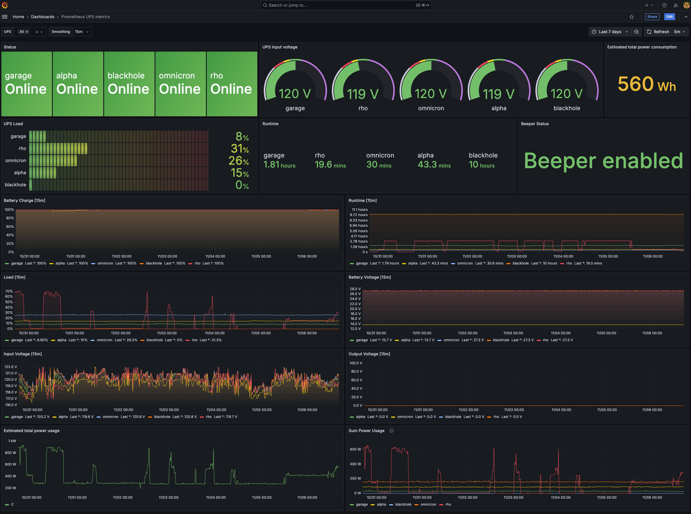 ups_dashboard